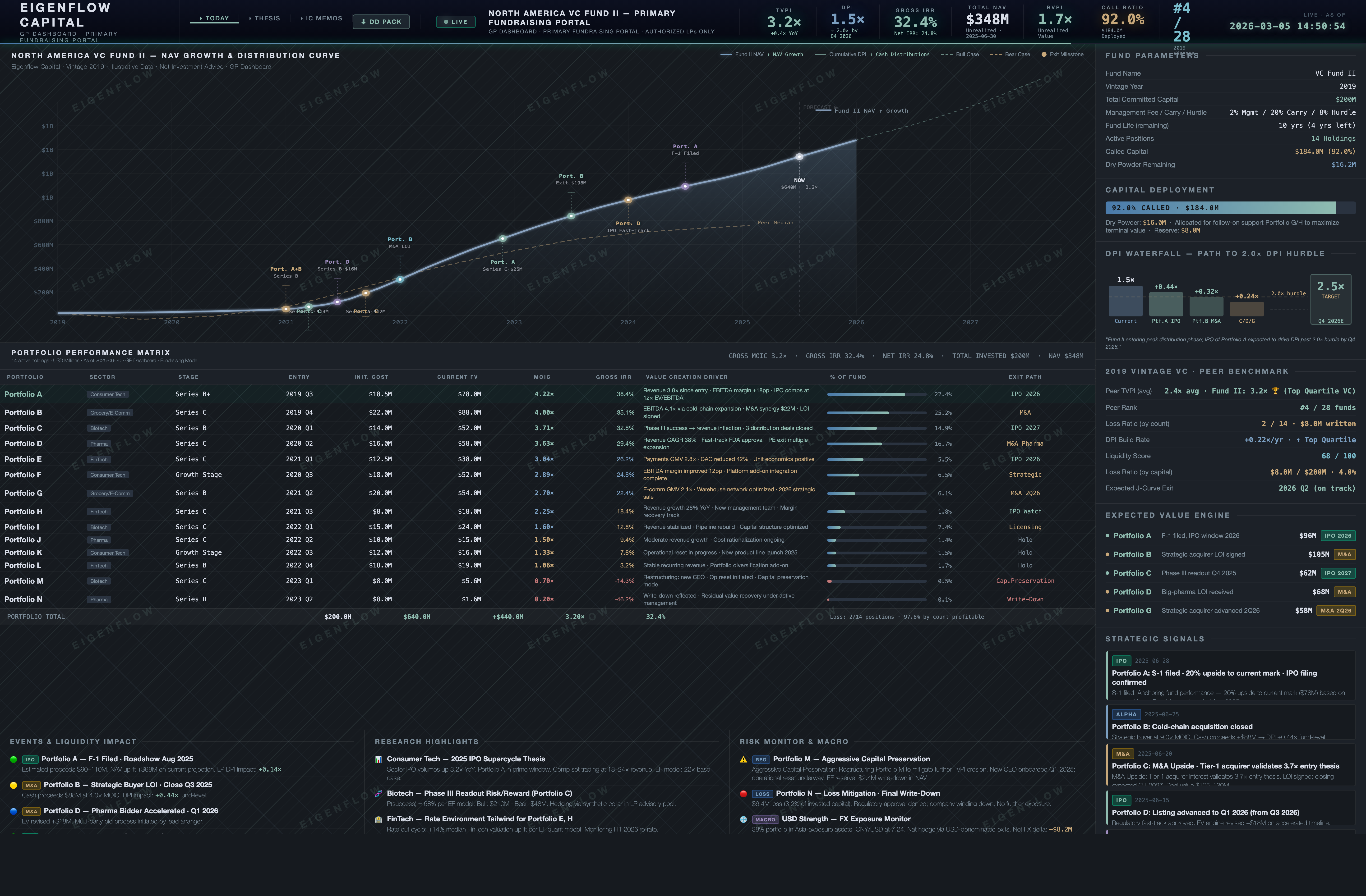 Eigenflow GP Dashboard