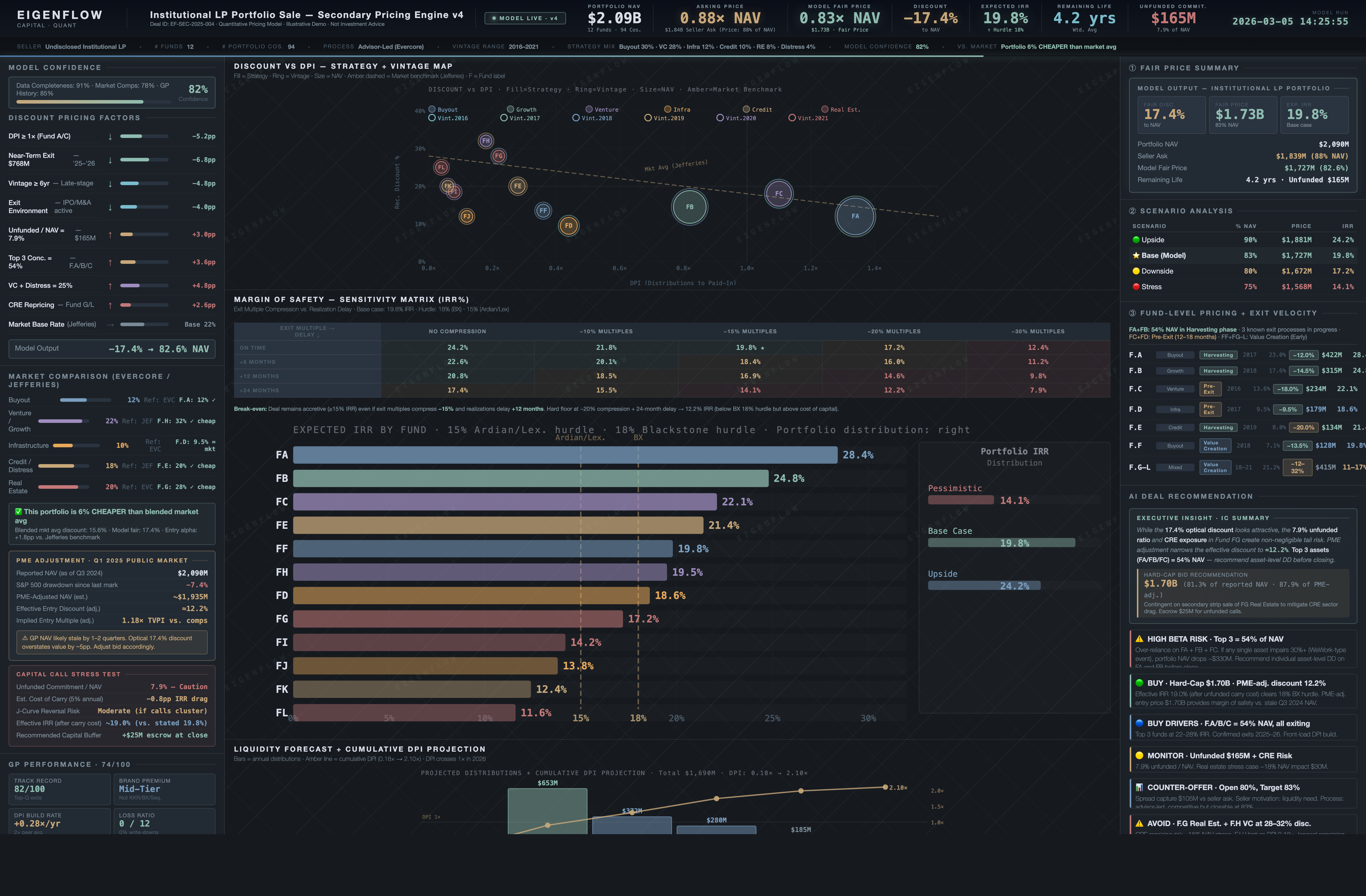 Eigenflow LP Secondary Pricing Engine